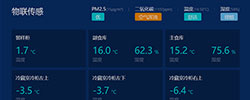 智慧物联管理系统