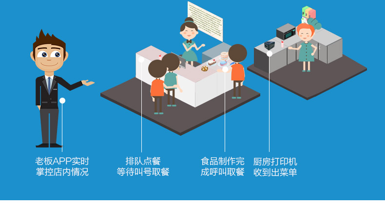 干餐饮先要了解这些，千万不能马虎